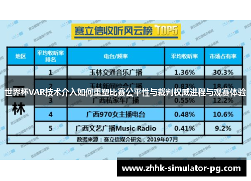 世界杯VAR技术介入如何重塑比赛公平性与裁判权威进程与观赛体验 世界杯VAR技术介入如何重塑比赛公平性与裁判权威进程与观赛体验