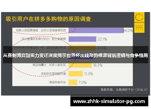 从赛制博弈到实力变迁深度揭示世界杯出线形势根源背后逻辑与竞争格局