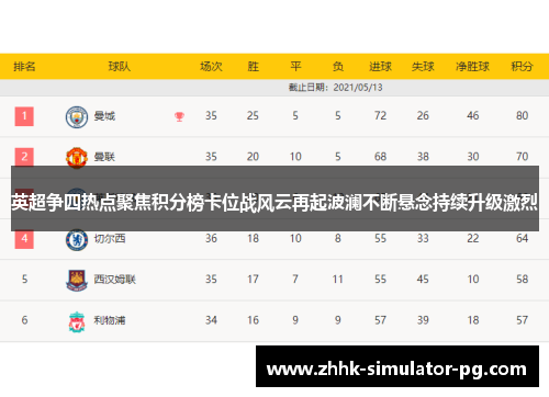 英超争四热点聚焦积分榜卡位战风云再起波澜不断悬念持续升级激烈 英超争四热点聚焦积分榜卡位战风云再起波澜不断悬念持续升级激烈