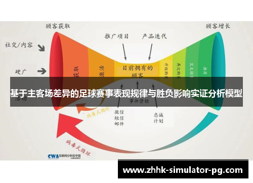 基于主客场差异的足球赛事表现规律与胜负影响实证分析模型 基于主客场差异的足球赛事表现规律与胜负影响实证分析模型