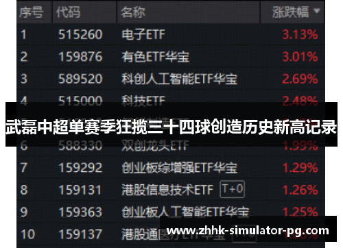 武磊中超单赛季狂揽三十四球创造历史新高记录 武磊中超单赛季狂揽三十四球创造历史新高记录