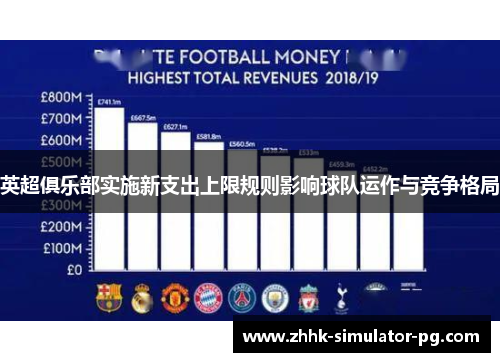 英超俱乐部实施新支出上限规则影响球队运作与竞争格局 英超俱乐部实施新支出上限规则影响球队运作与竞争格局